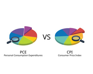 Consumer Price Index or CPI compare with Personal Consumption Expenditure or PCE 