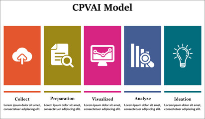 CPVAI Model - Collect, Preparation, Visualization, Analyze, Ideation. Data Marketing framework with Icons and description placeholder in an Infographic template