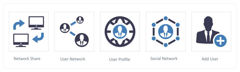 Network Share and user network