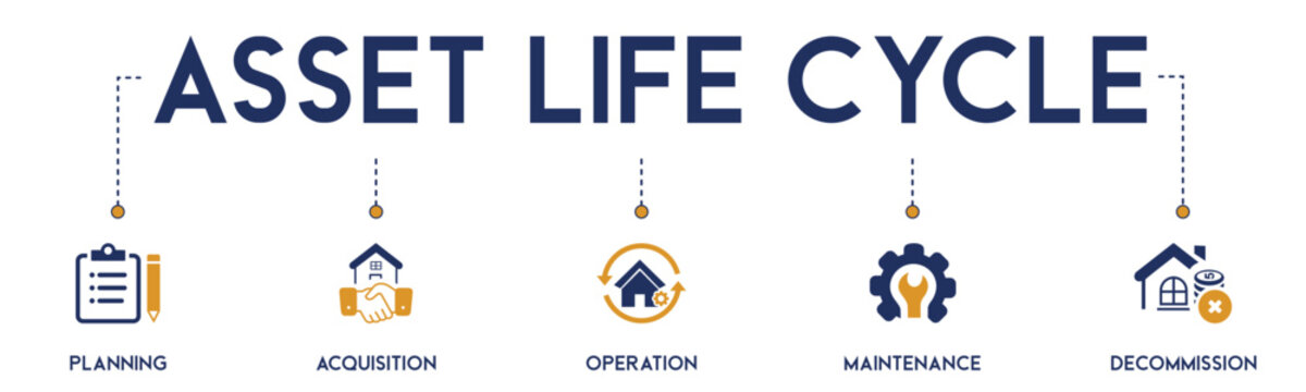 Asset Life Cycle Banner Web Icon Vector Illustration Concept With Icon And Symbol Of Planning, Acquisition, Operation, Maintenance, And Decommission On White Background