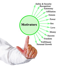 man Presenting Thirteen Motivators