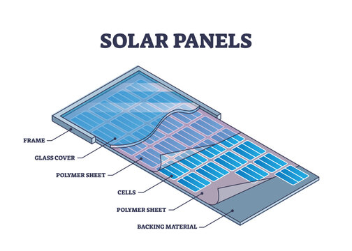 Solar panels technical layer materials description outline diagram. Labeled educational scheme with renewable electricity cell and glass cover, polymer sheet parts arrangement vector illustration.
