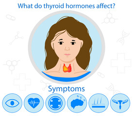 Illustration of woman with thyroid disease and icons describing symptoms of problem on white background. Medical poster