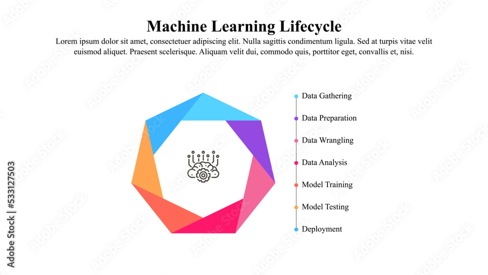 Wall mural infographic template of machine learning lifecycle with icons.