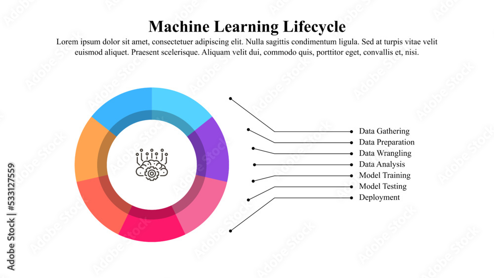 Wall mural infographic template of machine learning lifecycle with icons.