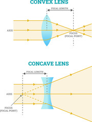 Convex and concave lens, vector illustration diagrams