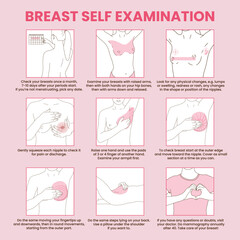 Fototapeta na wymiar Breast self exam instruction, breast cancer monthly examination infographics