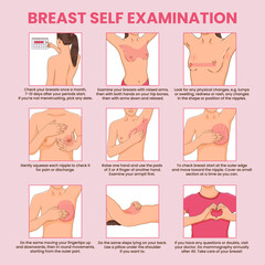 Breast self exam instruction, breast cancer monthly examination infographics
