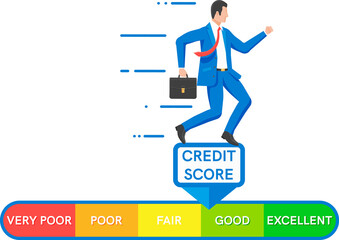 Credit Score Indicator and Bank Rating Gauge Report