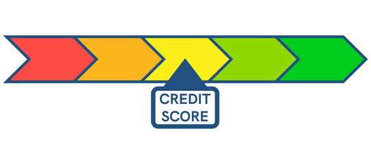 Credit Score Indicator and Bank Rating Gauge Report