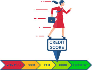 Credit Score Indicator and Bank Rating Gauge Report