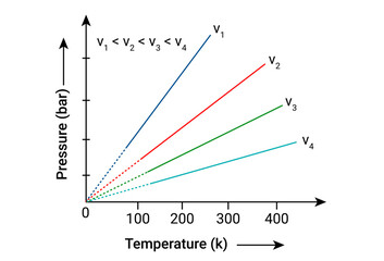Values of Pressure (bar) and Temperature (k). - obrazy, fototapety, plakaty