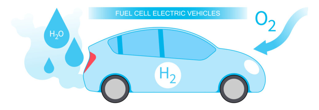 Electric Vehicle Fuel Cell energy technology lithium ion with Zero Emissions fossil and catalyst separates the polymer