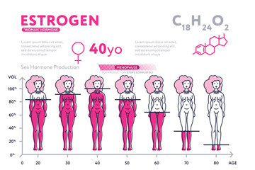 Flat design of infographic diagram showing male hormone testosterone during lifetime decreasing up to age. - obrazy, fototapety, plakaty