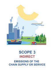 Obraz premium Scope emission concept. Ship, tractor, plane and car next to skyscrapers. Fuel and gasoline, emission of harmful substances, pollution of atmosphere and environment. Cartoon flat vector illustration