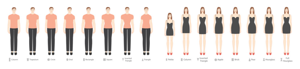 Fototapeta premium Set of Women and Men body shapes types in clothes: apple, pear, rectangle, column, trapezium, circle, oval, square, brick, hourglass, round, inverted triangle, petite. Male Female Vector illustration