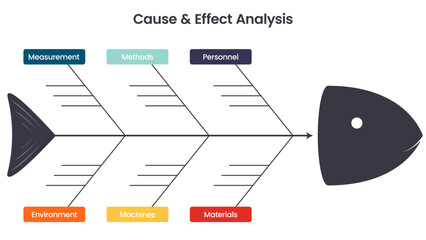 Fishbone Diagram Cause and Effect Template