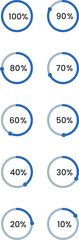 Set of circle percentage, loading bar for web design, user interface (UI)