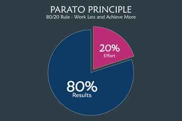 Parato Principle in a Pie chart. Concept-based background infographic template