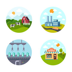 Milk production set of elements. Cows on farm, factory pasteurization, bottling and retail store