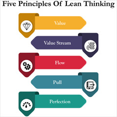 Five principles Of Lean Thinking with icons in an Infographic template