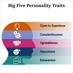 Big Five Personality Traits with icons in an Infographic template - obrazy, fototapety, plakaty