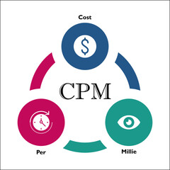 CPM - Cost per Millie or View with Icons in an Infographic template
