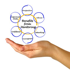 Six  Benefits  from Mentoring