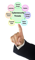 Man Presenting Seven Cybersecurity Threats