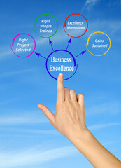 Four benefits of Business Excellence