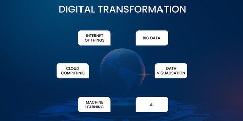 Digital transformation, disruption, innovation. Fintech business and modern technology idea.