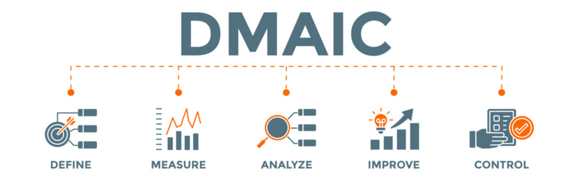 DMAIC banner concept with icons. acronym of Define Measure Analyze Improve and Control.