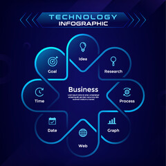 Presentation Technology Business Infographic circle, process chart, cycle diagram- vector illustration