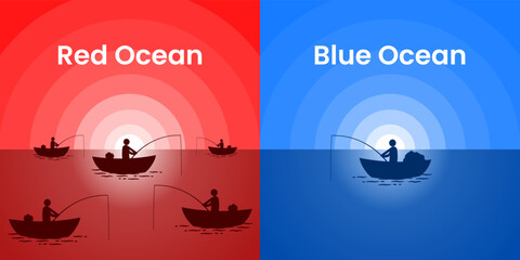 Red Ocean compares with Blue Ocean on Sunset background. Business marketing presentation © Inactive