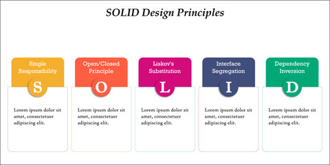 Solid Design principles with description placeholder in an infographic template