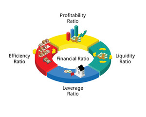 financial ratio or accounting ratio to analysis to evaluate the financial health of companies by scrutinizing past and current financial statements