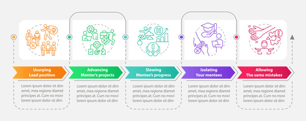 Toxic mentoring habits rectangle infographic template. Mistakes. Data visualization with 5 steps. Editable timeline info chart. Workflow layout with line icons. Myriad Pro-Bold, Regular fonts used