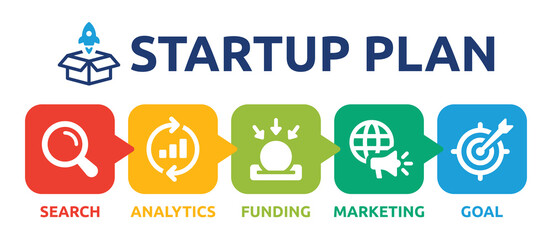 Set of startup plan icon banner. Containing search, analytics, funding, marketing and goal icon sign. Business concept.