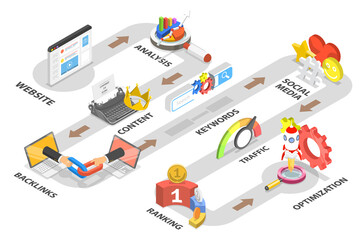 Obraz premium 3D Isometric Conceptual Illustration of Search Engine Optimization.
