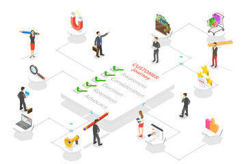 Customer Journey Map, User Buying Process, Store Promotion and Advertising, User Feedback and Retention.