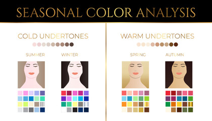 Elegant Seasonal Skin Color Analysis Illustration with Color Swatches and Skin Undertone Palette for Summer, Winter, Autumn, and Spring Type