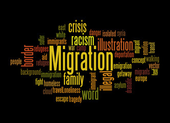 Word Cloud with MIGRATION concept, isolated on a black background