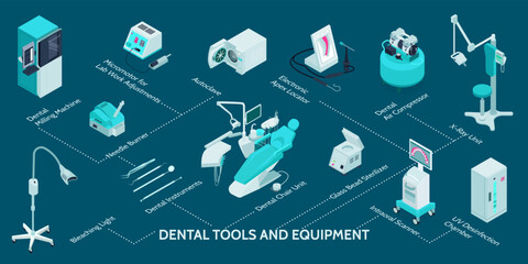 Fototapeta na wymiar Dental Equipment Infographics