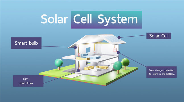 Solar Cell System Diagram In A Beautiful Modern House. 3d Rendering.