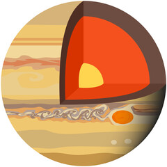 Jupiter internal structure with core sphere infographic vector