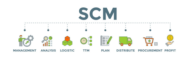 SCM. Supply Chain Management banner concept with icons.