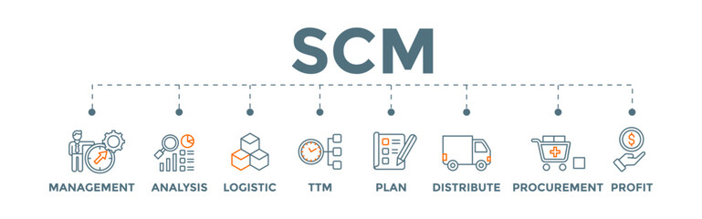 Fototapeta na wymiar SCM. Supply Chain Management banner concept with icons.