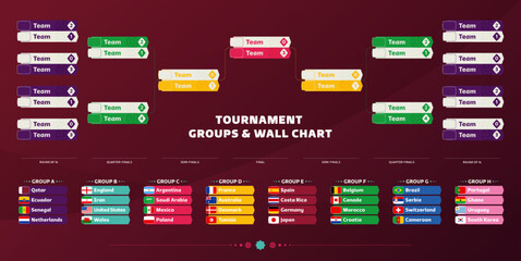 World Cup Football 2022 playoff match schedule with groups and national flags. Tournament bracket. 2022 Football results table, participating to the final championship knockout. vector illustration