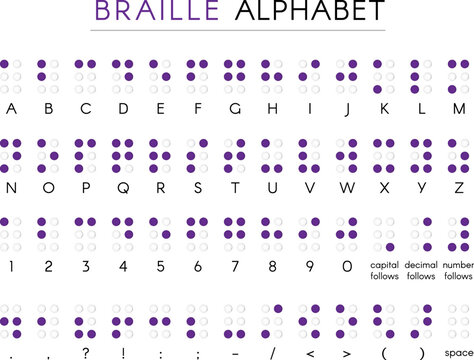 Braille alphabet with numbers and signs