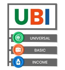 UBI - Universal Basic Income acronym. business concept background. vector illustration concept with keywords and icons. lettering illustration with icons for web banner, flyer, landing page